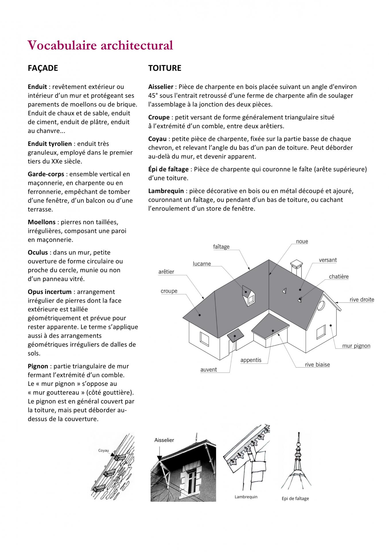 Vocabulairearchitecture